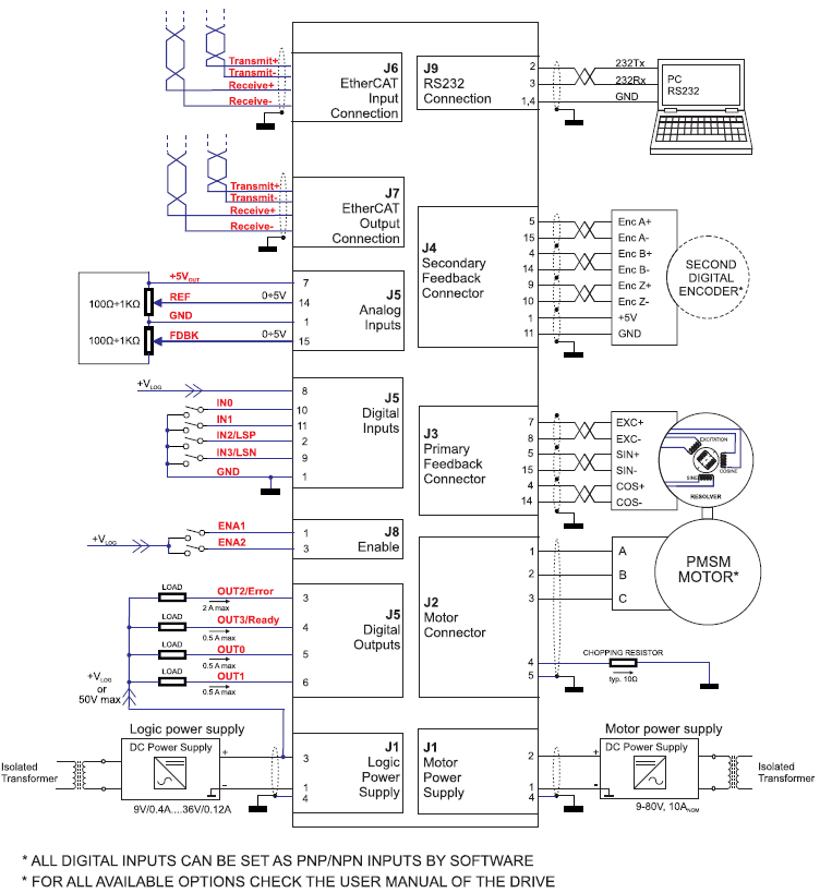 Sterownik iPOS8010 BR-CAT 800W