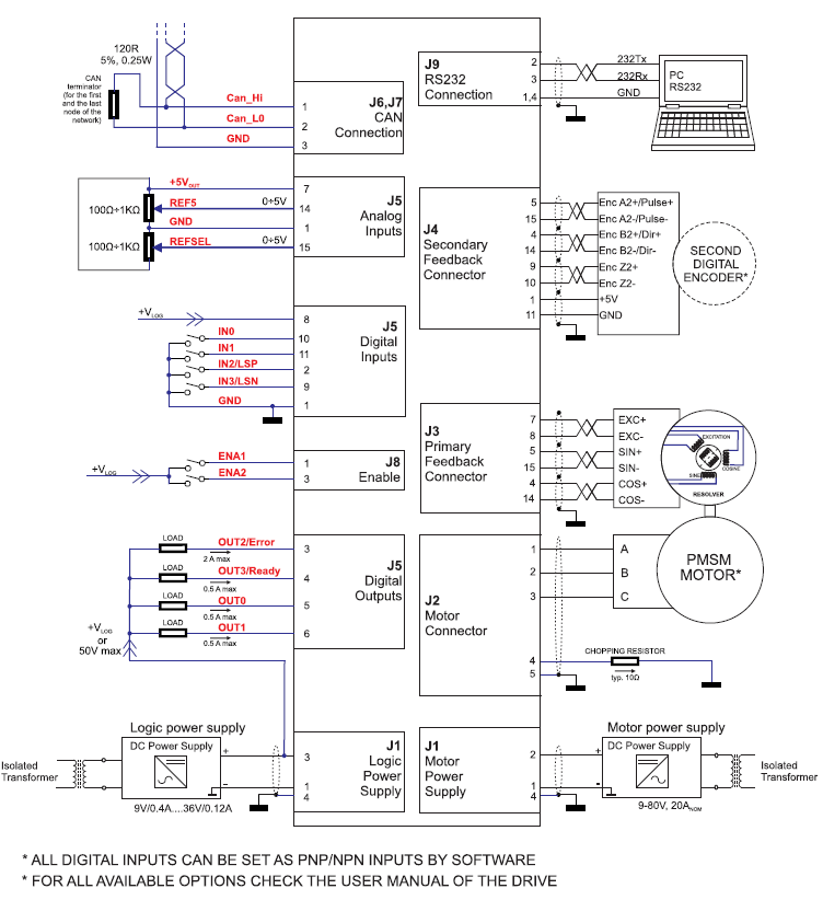 Sterownik iPOS8020 BR-CAN 1600W