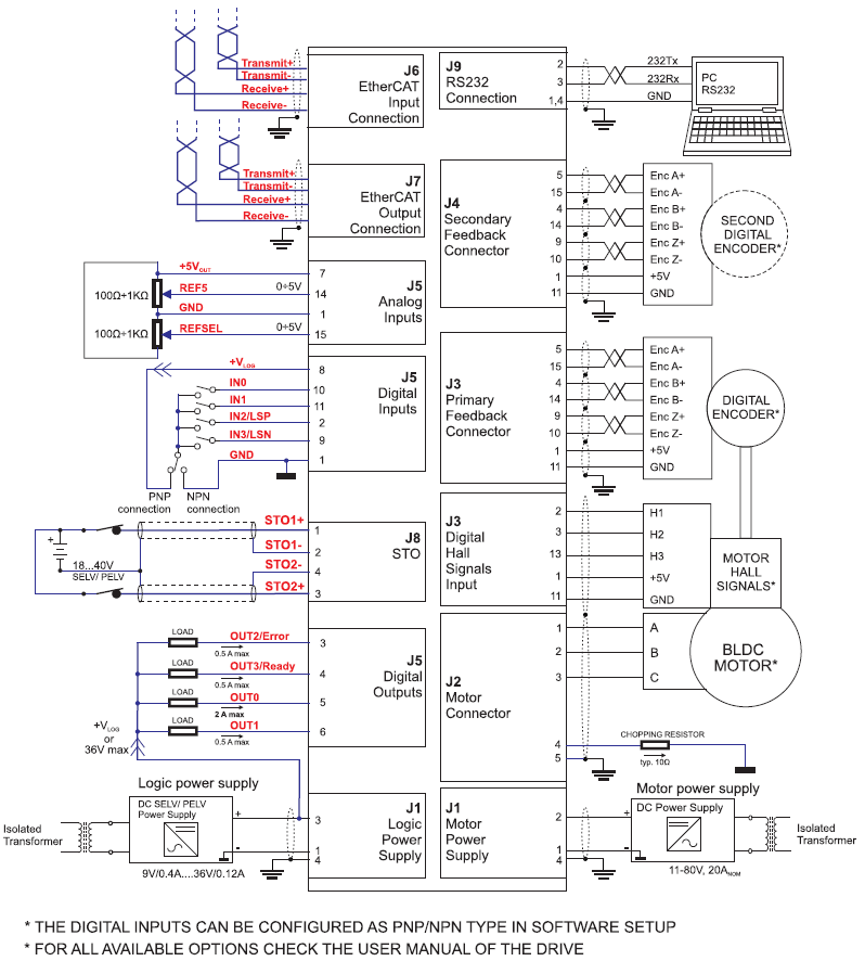 Sterownik iPOS8020 BX-CAT 1600W - obrazek 2