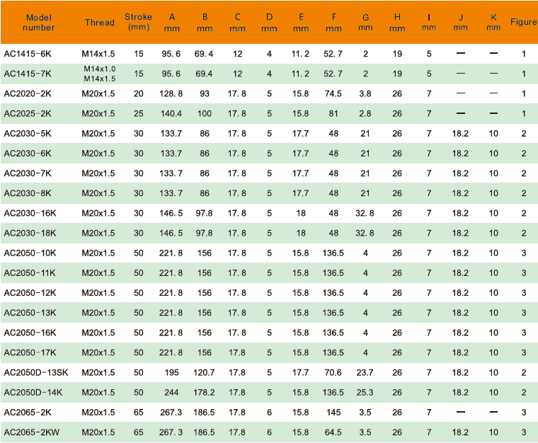 Amortyzator przemysłowy AC2050-13K - obrazek 3