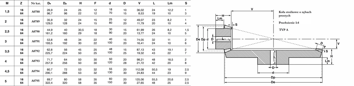 Koło stożkowe Moduł 5 1:4 z=16/64 TYP "A"