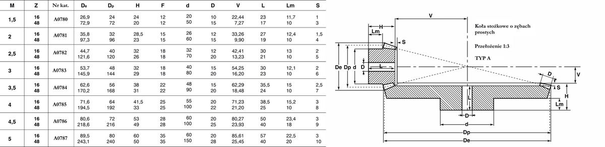 Koło stożkowe Moduł 5 1:3 z=16/48 TYP "A"
