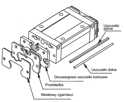 Komplet uszczelnień SU dla TR25_L