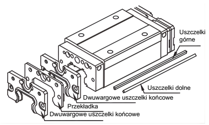 Komplet uszczelnień ZN dla TR30_N
