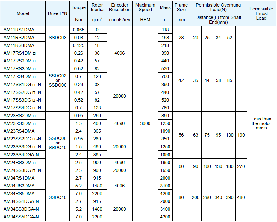 Sterownik silnika serwokrokowego MOONS' SSDC06-ECX-H-FC 24-70VDC 6A EtherCAT / Q Programming (1 axis) - obrazek 2